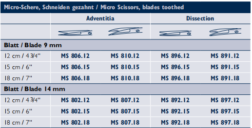 Microma(jng)@΢ϵ